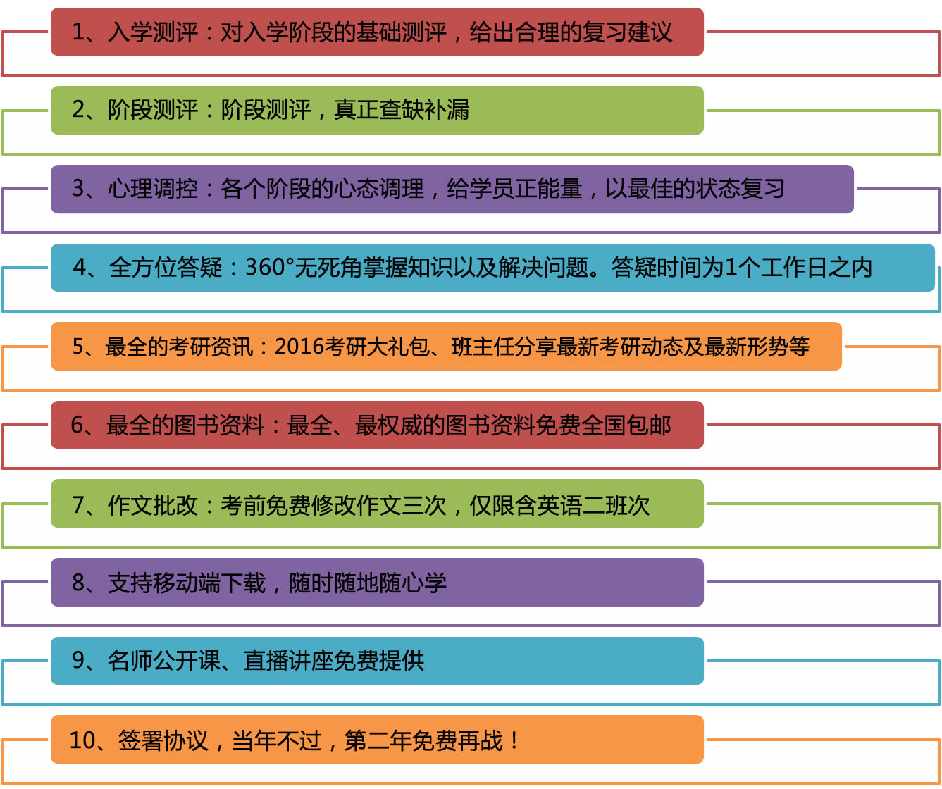 2016考研_2016考研报名时间_考研培训班_20