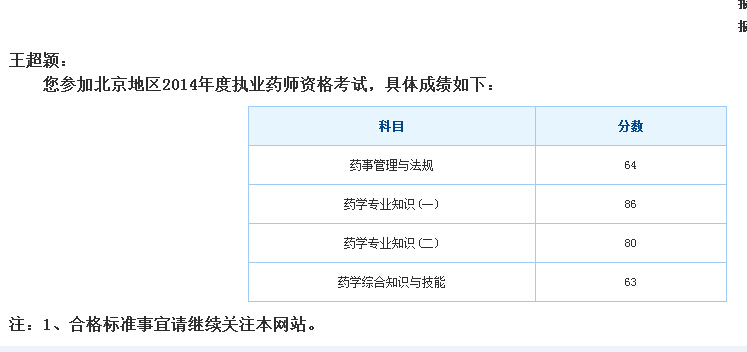 热烈庆祝北京文都执业药师学员取得高分成绩-