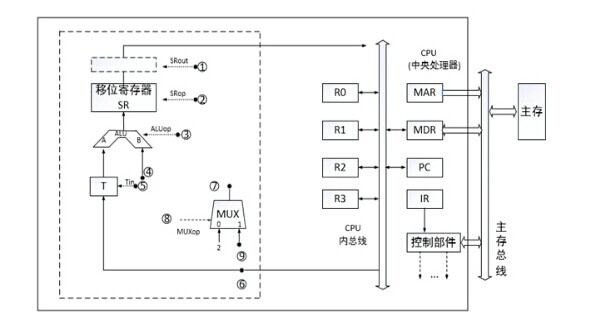 2015考研计算机真题 一级建造师,二级建造师,监