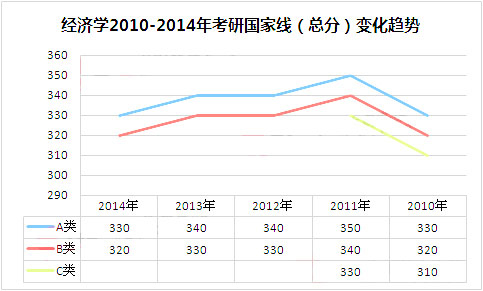 2019考研经济类国家线_2019年考研经济学总分国家线(3)