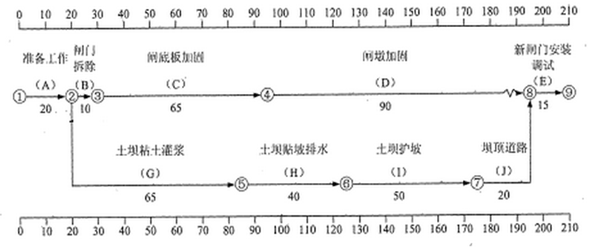 2011年二级建造师《水利水电》真题及答案 南
