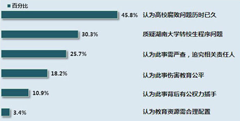 湖南大学17名研究生违规转学 需建立严谨制度
