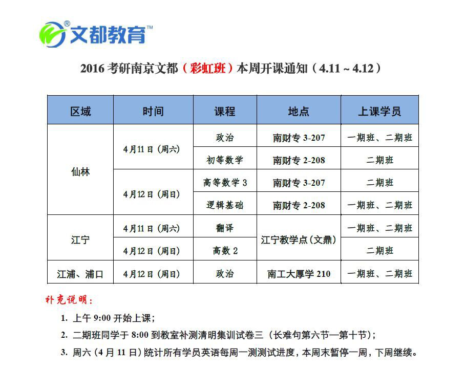 南京文都考研_考研辅导班_南京考研首选机构
