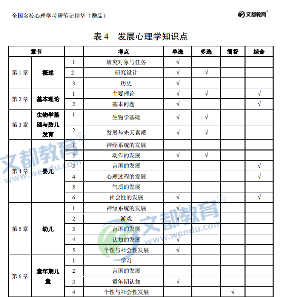 2016全国名校心理学考研笔记精华:发展心理学