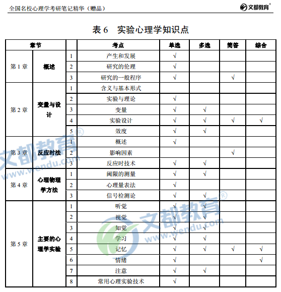 2016全国名校心理学考研笔记精华:实验心理学