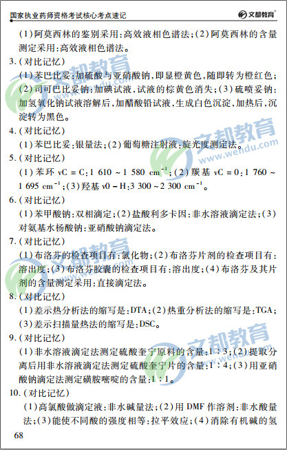 2015《国家执业药师资格考试核心考点速记》