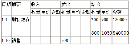 其他业务成本_其他业务收入计提税金