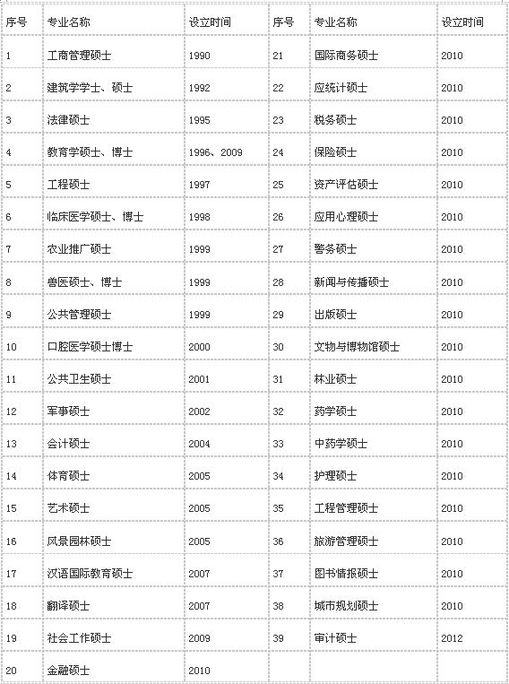 2016年法律硕士考试:关于专业硕士你了解多少