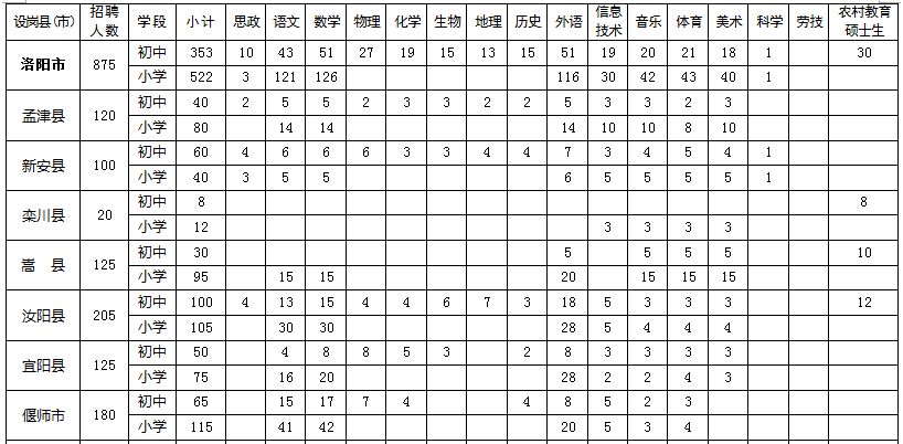 文都教师资格证-河南省洛阳市2015年计划招聘