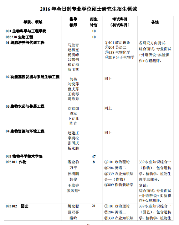 北京农学院2016年全日制专业学位硕士研究生