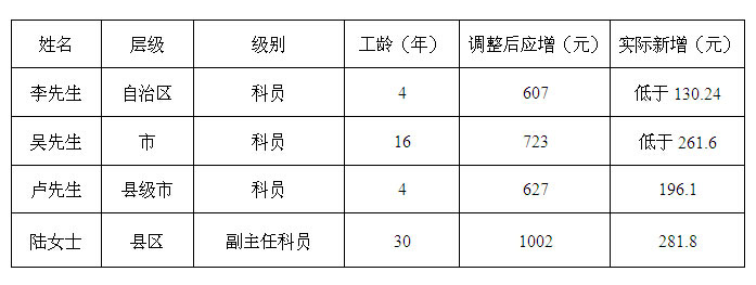 广西公务员工资实际涨多少4份工资条告诉你