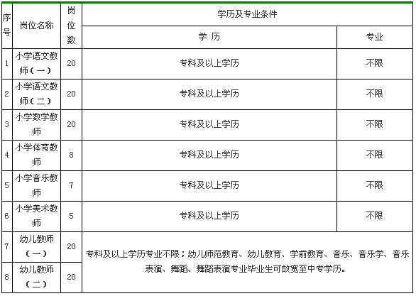 读完幼师之后考小学老师难不难