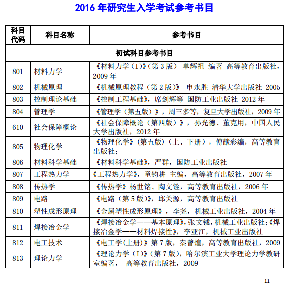上海工程技术大学2016考研招生参考书目 -文都考研