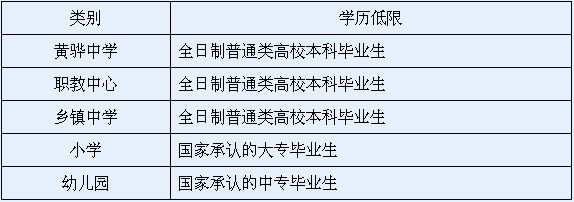 文都教师资格证-2015年河北沧州黄骅市招聘中