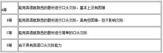2015年11月英语四级口语报名时间