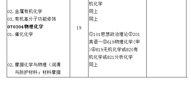 州化学物理研究所2016年硕士招生专业目录 一