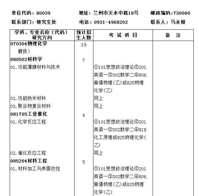 州化学物理研究所2016年硕士招生专业目录 一