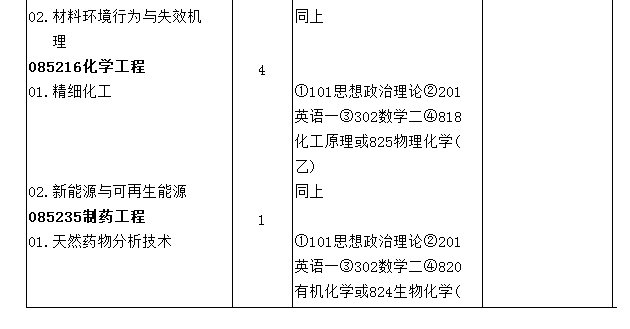 州化学物理研究所2016年硕士招生专业目录 一