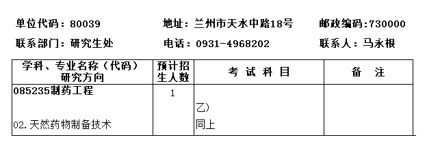 州化学物理研究所2016年硕士招生专业目录 一