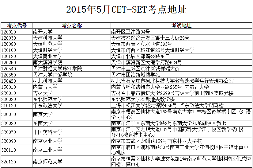 武汉四六级考试 武汉四六级考试辅导 武汉四六级考试网