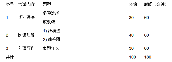 2016暨南大学翻译硕士专业学位研究生考试大