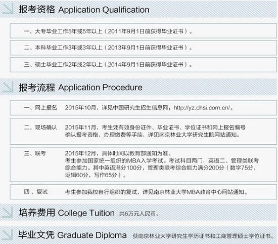 南京林业大学2016年MBA招生简章-文都专硕