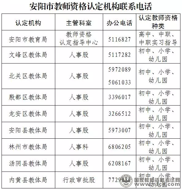 河南省安阳市2015年面向社会认定教师资格通