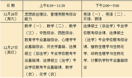上海2016年MBA考试考务工作实施意见发布-文