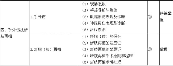 2016骨外科学主治医师考试大纲-专业\/相关专业