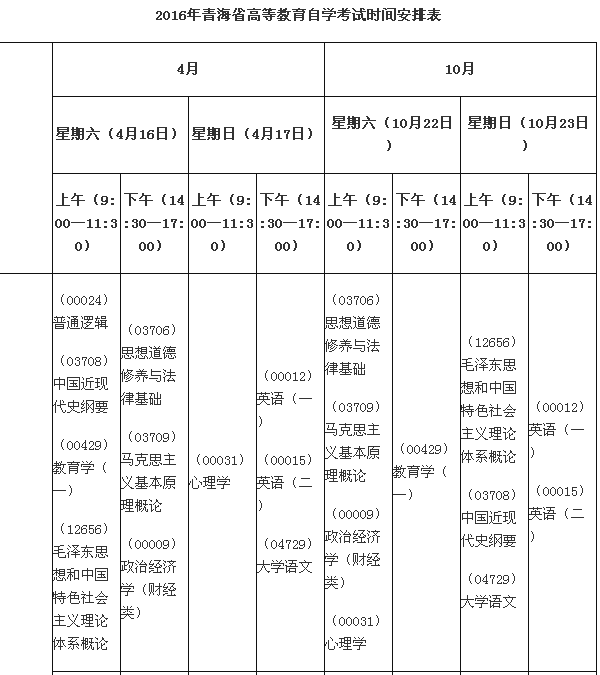 2016年教师资格证考试时间安排,几点开考-201