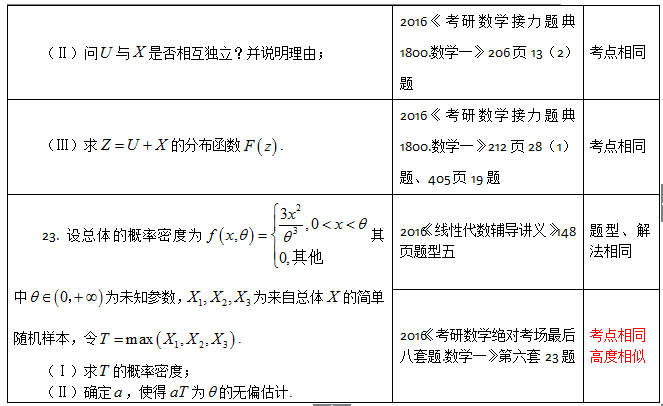 首页-南通文都考研-文都教育