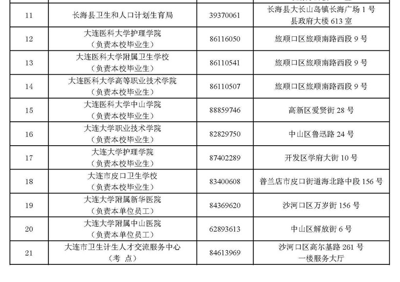 2016护士执业辽宁考区大连考点现场确认时间