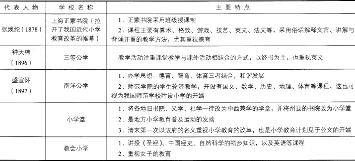 文都教师资格证-小学教育教学知识与能力命题