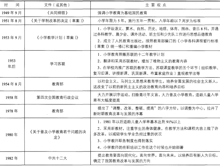 文都教师资格证-小学教育教学知识与能力命题
