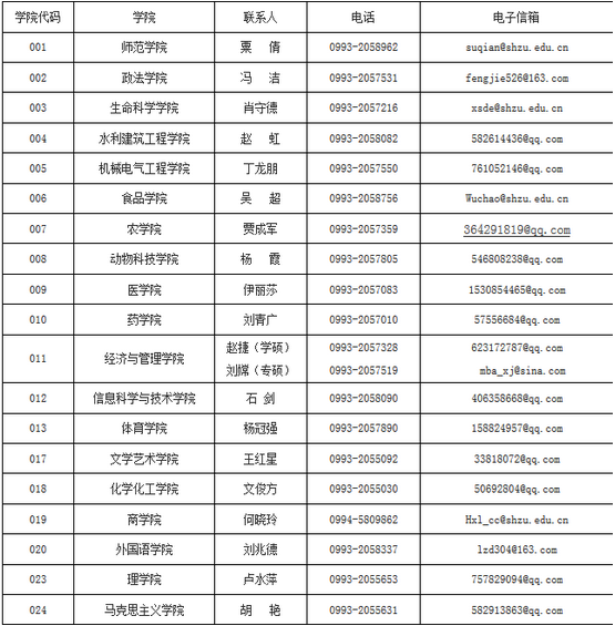 石河子大学2016年考研调剂信息发布 南京文都