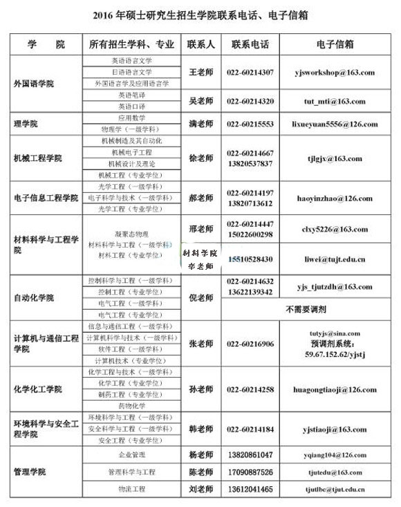 南京理工大学调剂