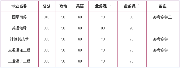 都官方,考试辅导,考研,四六级,医师资格,护士(护
