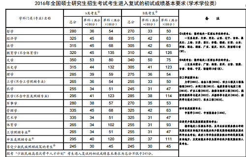 首页-宜昌文都考研-文都教育