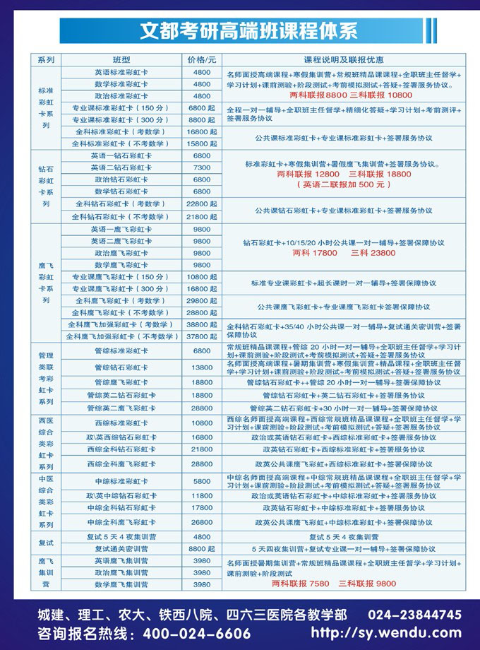 沈阳文都考研_考研辅导班_沈阳考研首选机构