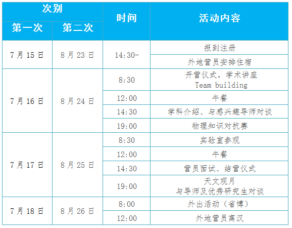 华中科技大学物理学院2017保研夏令营活动通