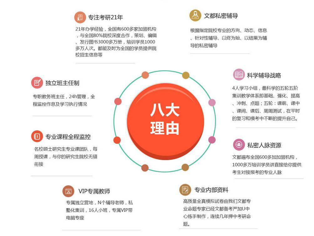 郑州文都考研_2016考研辅导班_郑州考研首选