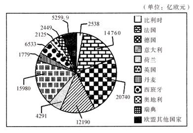 德国gdp总量2020_德国牧羊犬(2)