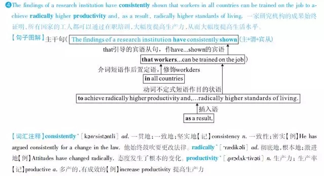 2018考研|刷那么多遍英语真题,不如这样做