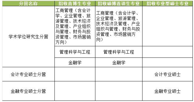 中山大学管理学院2018保研夏令营活动信息-武
