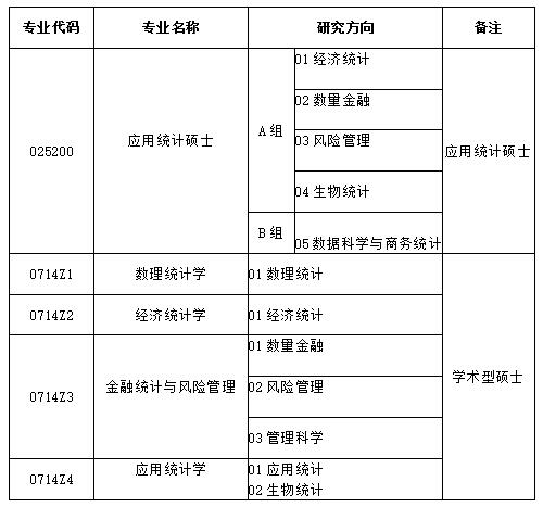 上海财经大学统计与管理学院2018保研夏令营