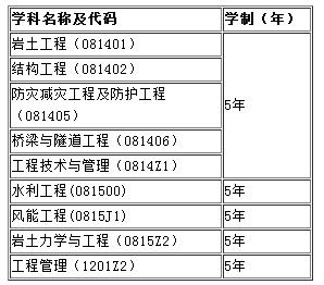 天津大学建筑工程学院2018保研夏令营活动通