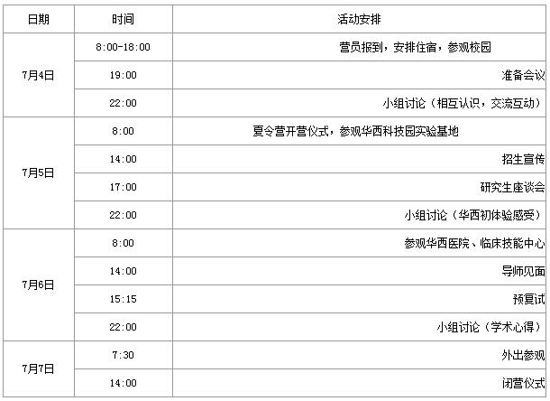 四川大学华西临床医学院2018保研夏令营活动