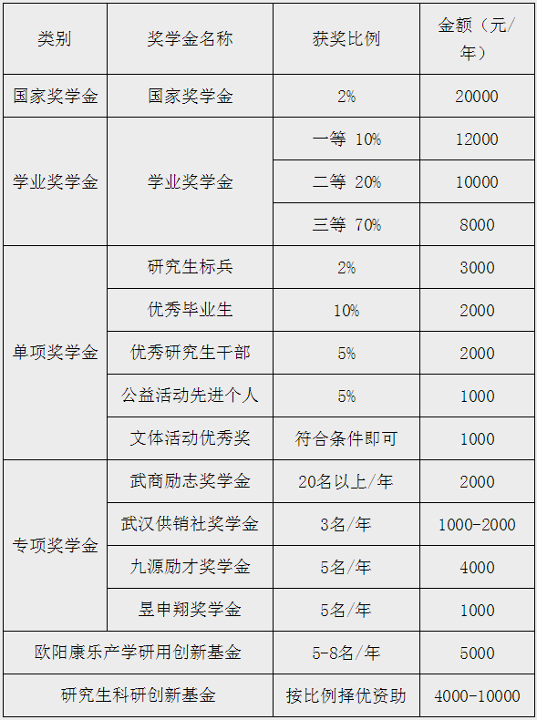 江汉大学2018年硕士研究生招生简章-武汉文都