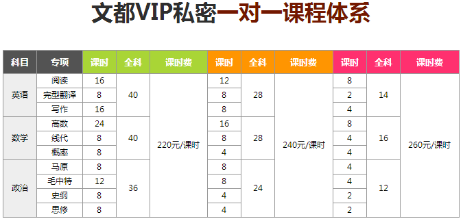 武汉考研一对一培训机构哪里好?一般多少钱?