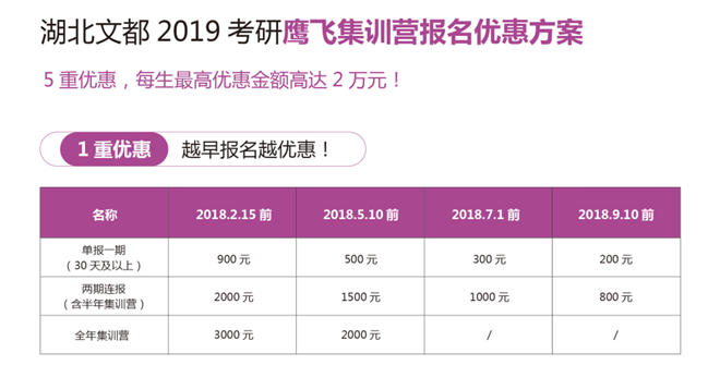 文都2019考研集训营报名优惠详情-武汉文都
